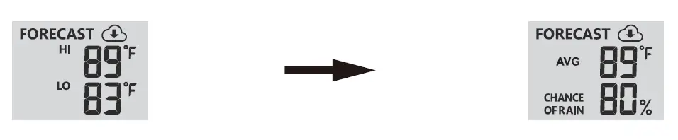 Logia LOWSC713SWB 7 In 1 Wi-Fi Weather Station 15