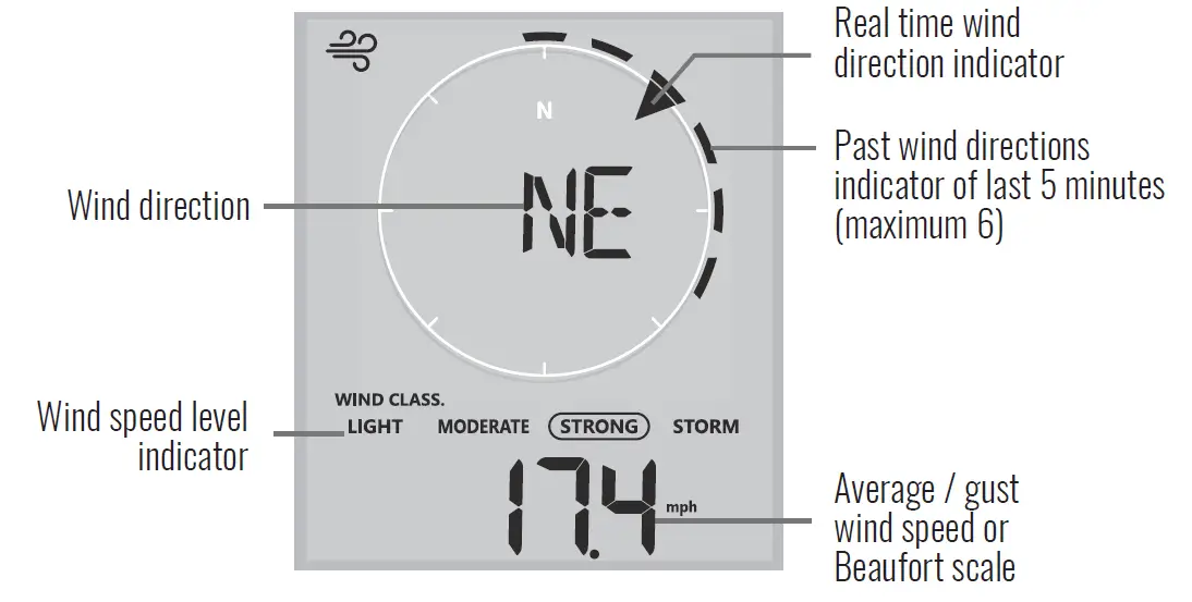 Logia LOWSC713SWB 7 In 1 Wi-Fi Weather Station 21