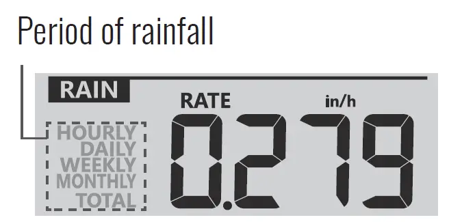 Logia LOWSC713SWB 7 In 1 Wi-Fi Weather Station 23