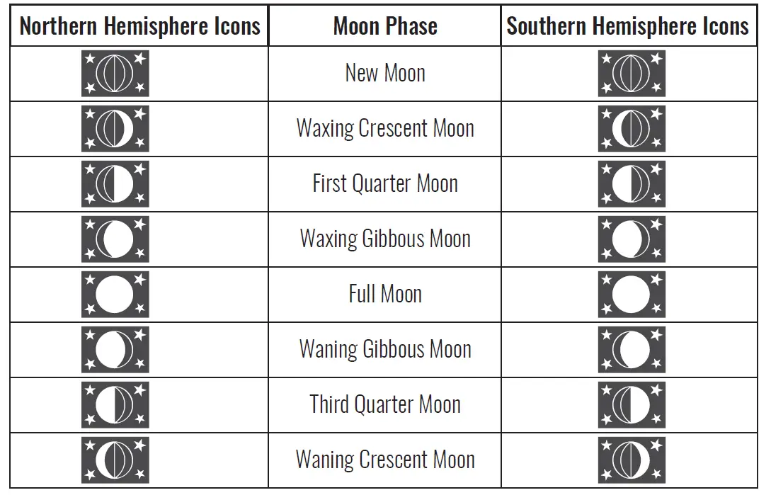 Logia LOWSC713SWB 7 In 1 Wi-Fi Weather Station 26
