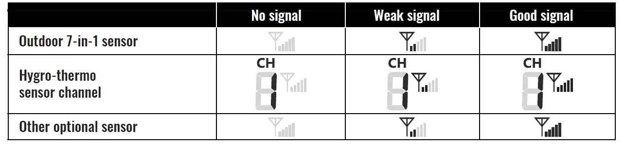 Logia LOWSC713SWB 7 In 1 Wi-Fi Weather Station 27