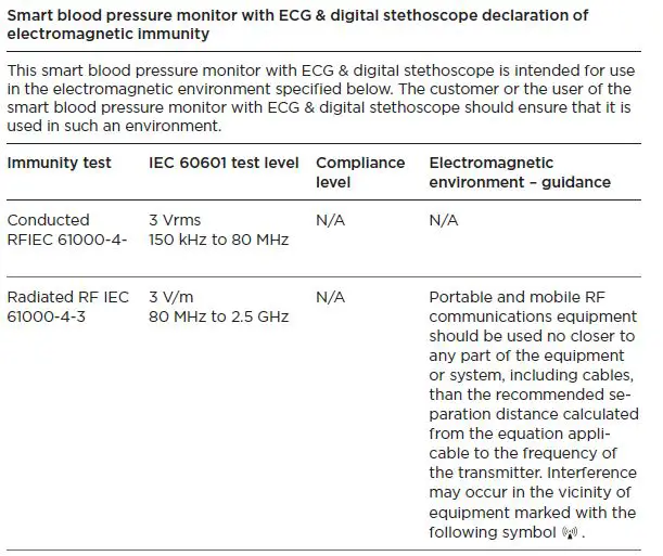 WITHINGS-WPM04-BPM-Core-Smart-Blood-Pressure-Monitor-fig-11