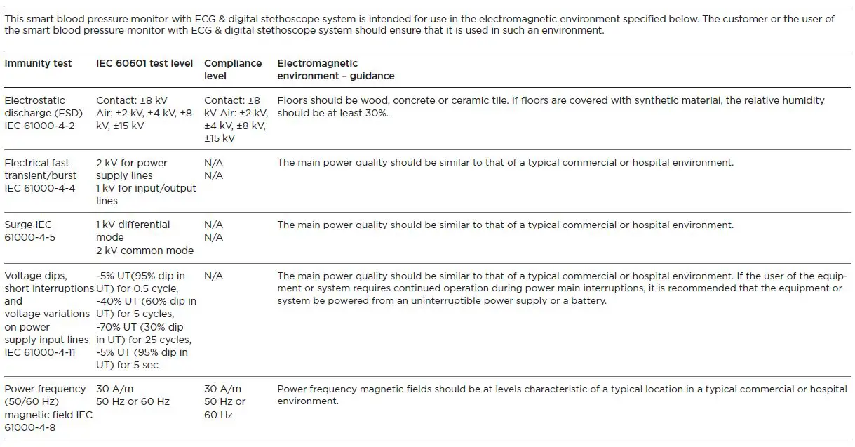 WITHINGS-WPM04-BPM-Core-Smart-Blood-Pressure-Monitor-fig-12