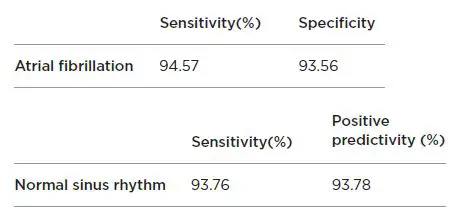 WITHINGS-WPM04-BPM-Core-Smart-Blood-Pressure-Monitor-fig-7