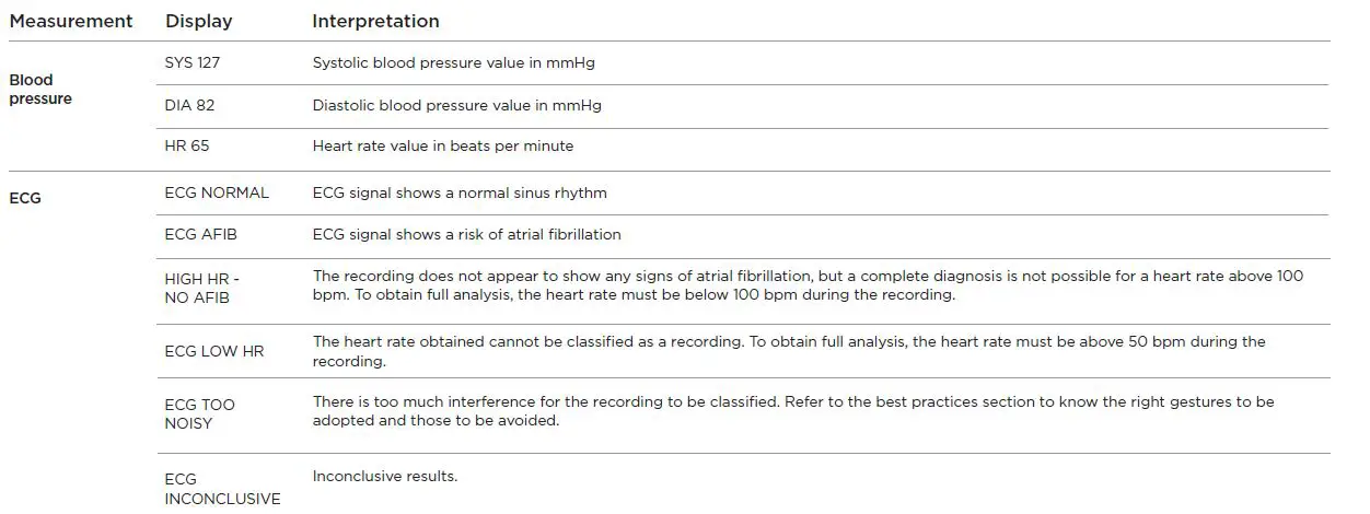 WITHINGS-WPM04-BPM-Core-Smart-Blood-Pressure-Monitor-fig-8