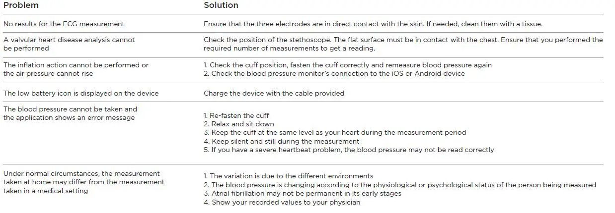WITHINGS-WPM04-BPM-Core-Smart-Blood-Pressure-Monitor-fig-9