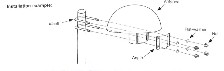 iCOM AH-38 Satellite Antenna-fig-5