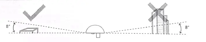 iCOM AH-38 Satellite Antenna-fig-6