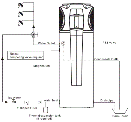 EVOHEAT-EVO0150-1 Hot-Water-Heat-Pump-fig-10