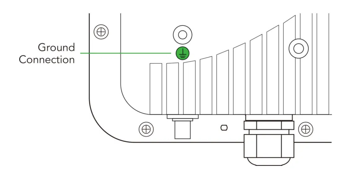 Equipment Installation