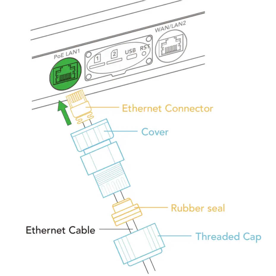 Equipment Installation
