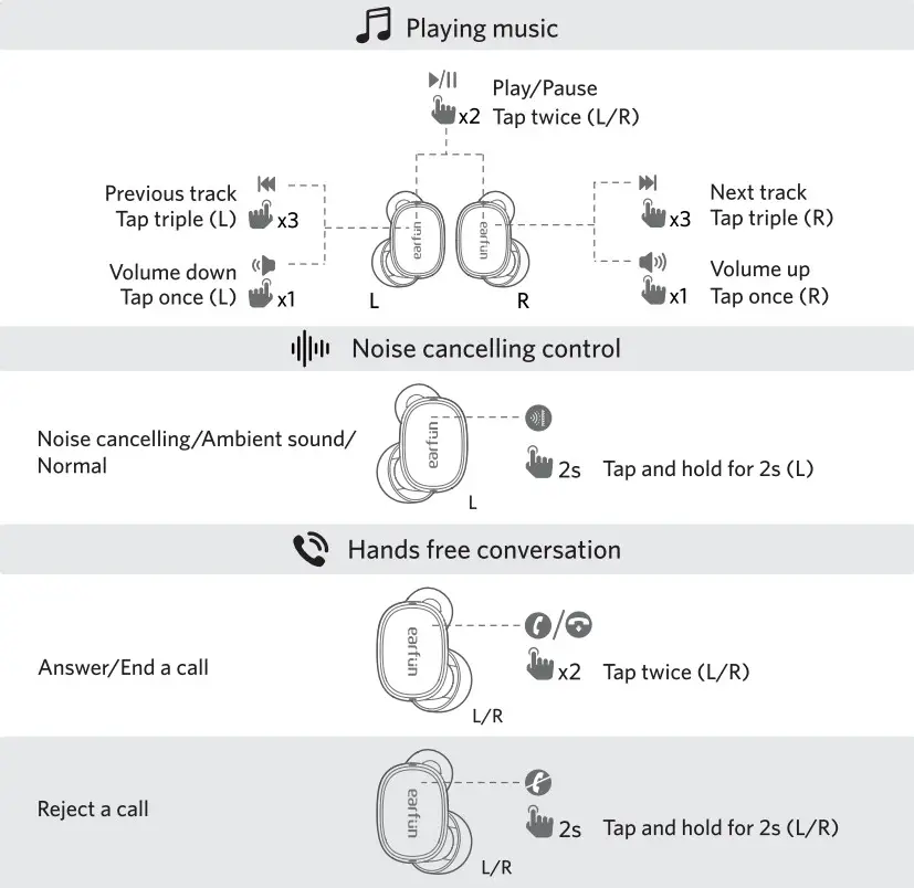 earfun Free Pro 3 ANC Wireless Earbuds - product diagram 2