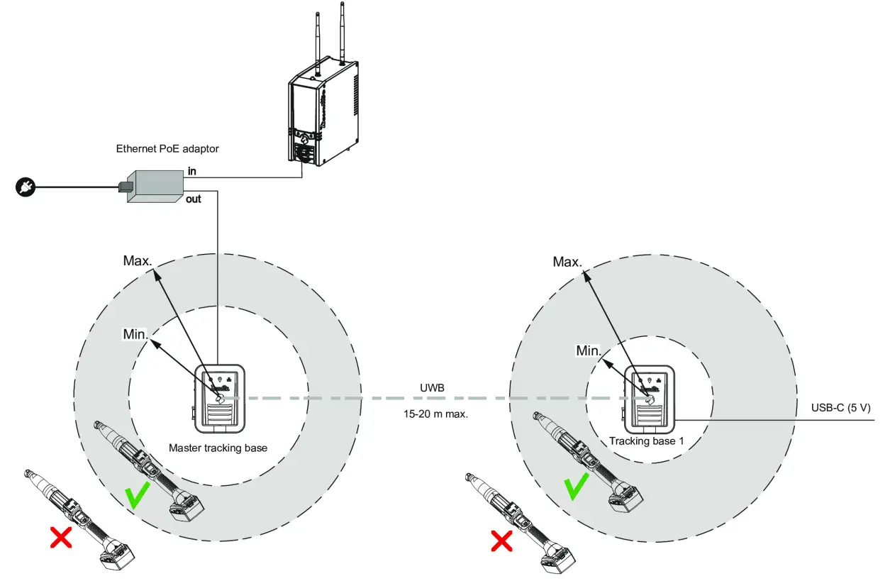 Desoutter Tracking Base Virtual Cable - CONNECT 1