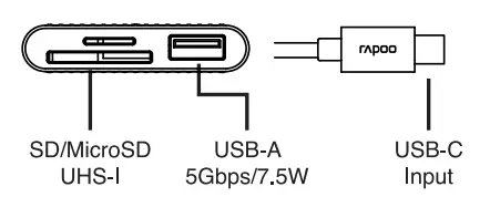 Rapoo-UCR-3001-USBC-Card-Reader-3-In-1-1