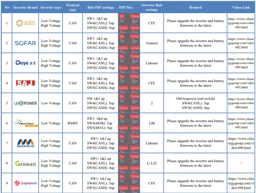 CFE-5100S-Inverter-FIG-1