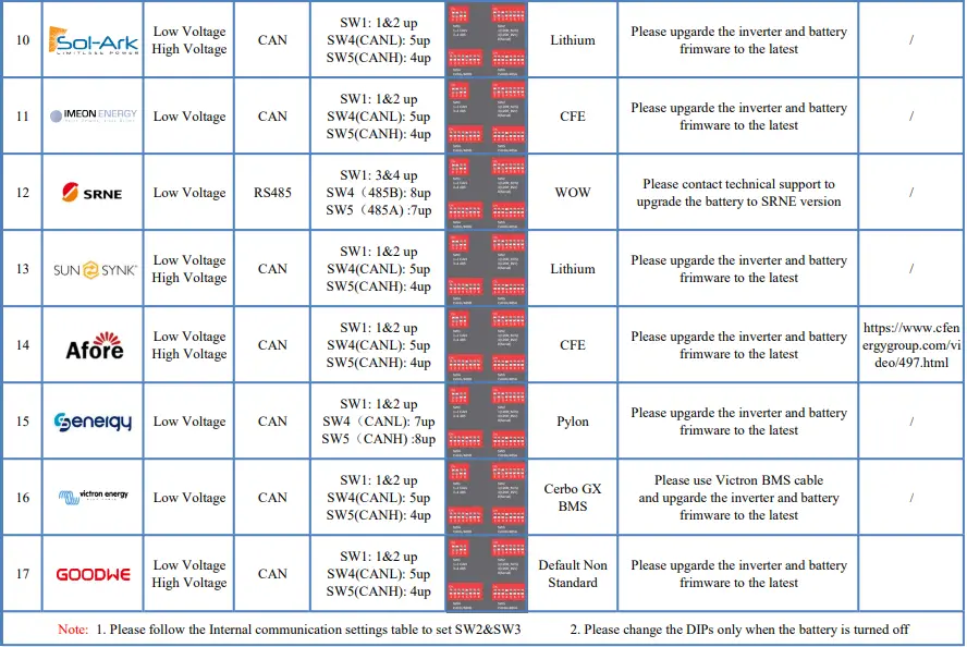 CFE-5100S-Inverter-FIG-2