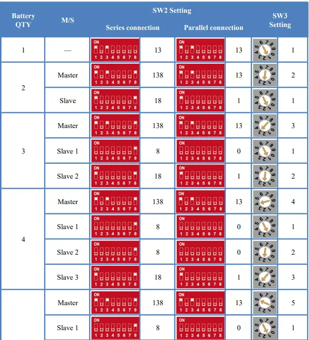 CFE-5100S-Inverter-FIG-3