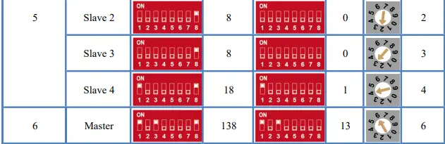 CFE-5100S-Inverter-FIG-4