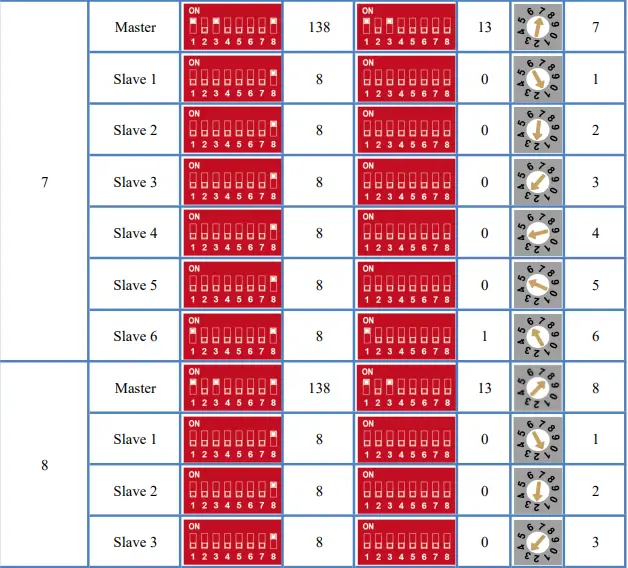 CFE-5100S-Inverter-FIG-6
