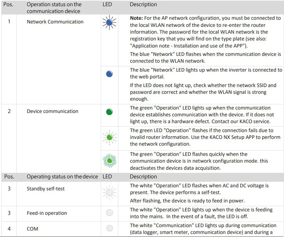 KACO-Blueplanet-NX3-Solar-PV-Inverter-fig 24