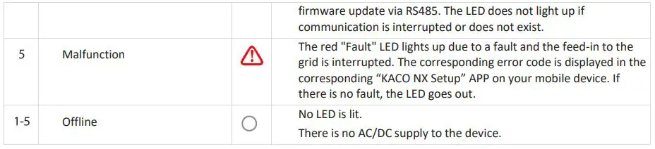 KACO-Blueplanet-NX3-Solar-PV-Inverter-fig 25