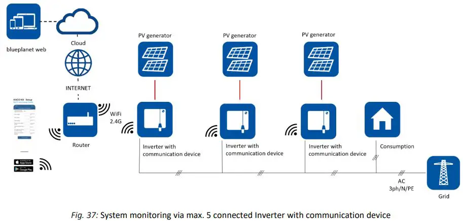 KACO-Blueplanet-NX3-Solar-PV-Inverter-fig 26