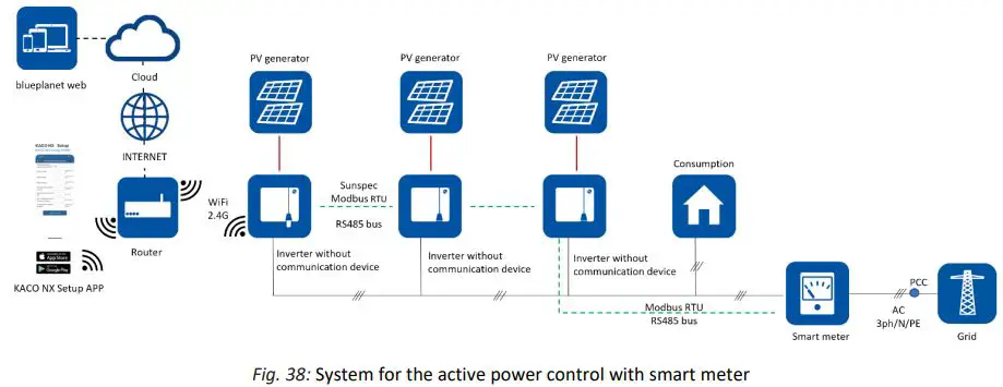 KACO-Blueplanet-NX3-Solar-PV-Inverter-fig 27