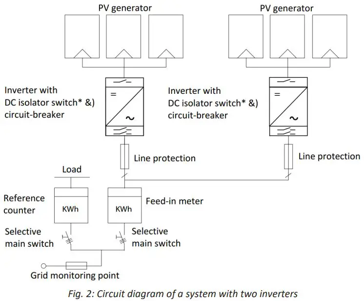 KACO-Blueplanet-NX3-Solar-PV-Inverter-fig 3