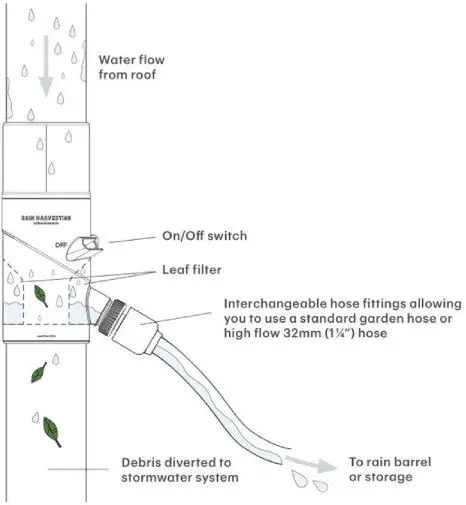 RAIN HARVESTING DDIVO1 Downpipe Diverter Round-FIG2