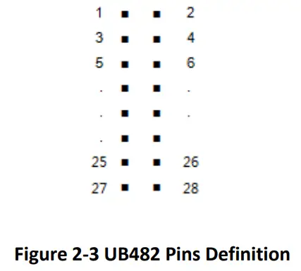 unicorecomm UB482 All Constellation Multi Frequency High Precision Heading Board - Fig 5