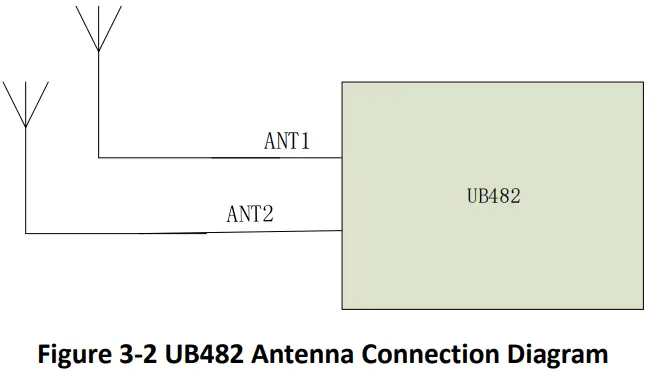unicorecomm UB482 All Constellation Multi Frequency High Precision Heading Board - Fig 7