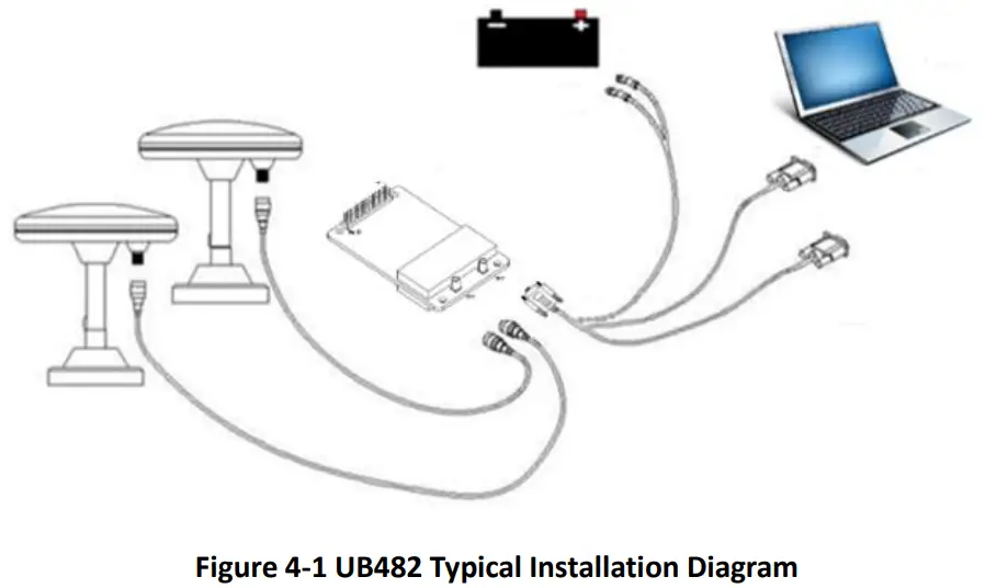 unicorecomm UB482 All Constellation Multi Frequency High Precision Heading Board - Fig 8