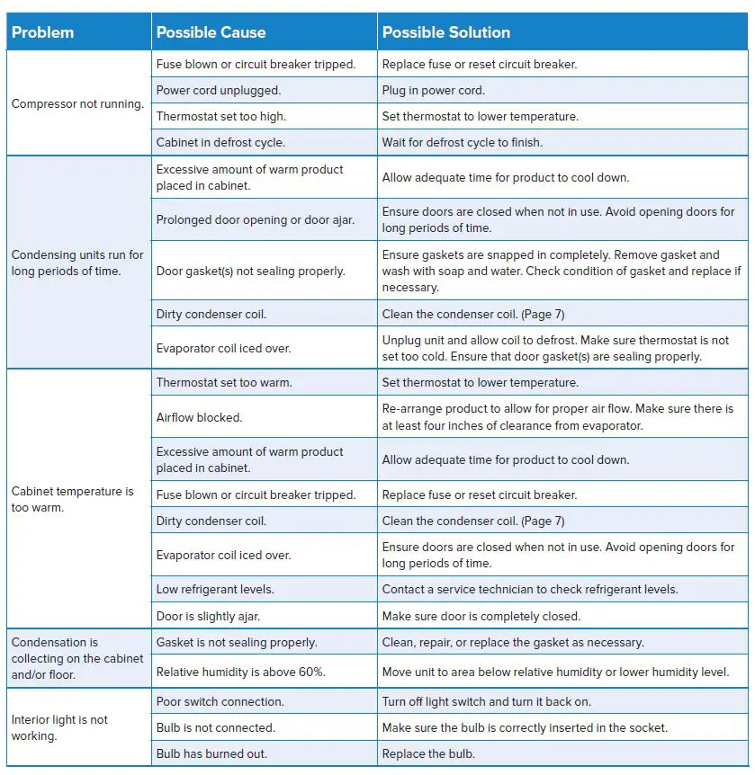 AVANTCO 178A12RHC Reach-In Refrigerators and Freezers User Manual-FIG-2