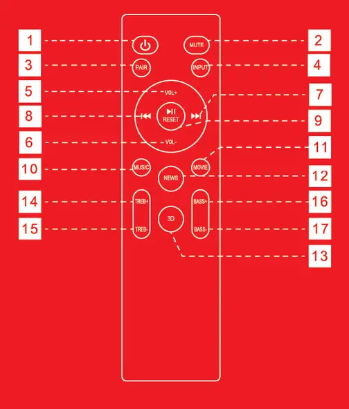 boAt Aavante Bar Aroha 100W RMS 2.1 Channel Bluetooth Soundbar-fig-3