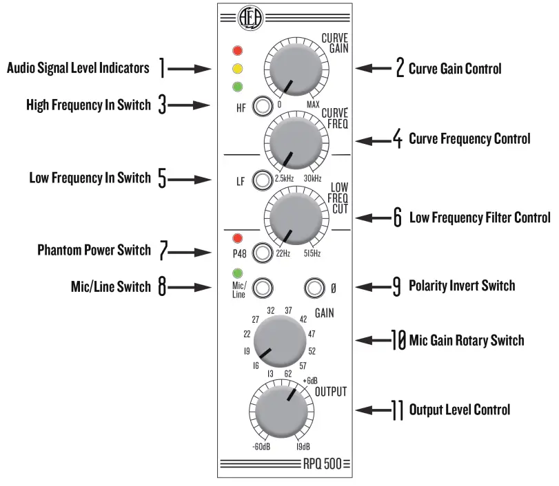 AEA RPQ500 Versatile Mic Preamp - FRONT PANEL GUIDE