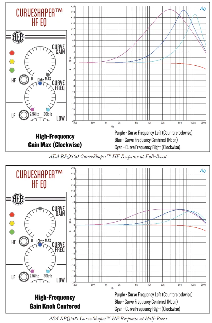 AEA RPQ500 Versatile Mic Preamp - Filter 1