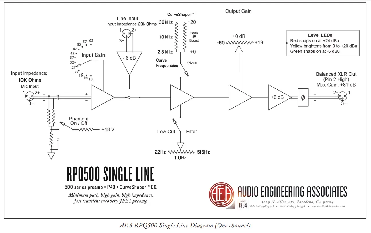 AEA RPQ500 Versatile Mic Preamp - Filter 2