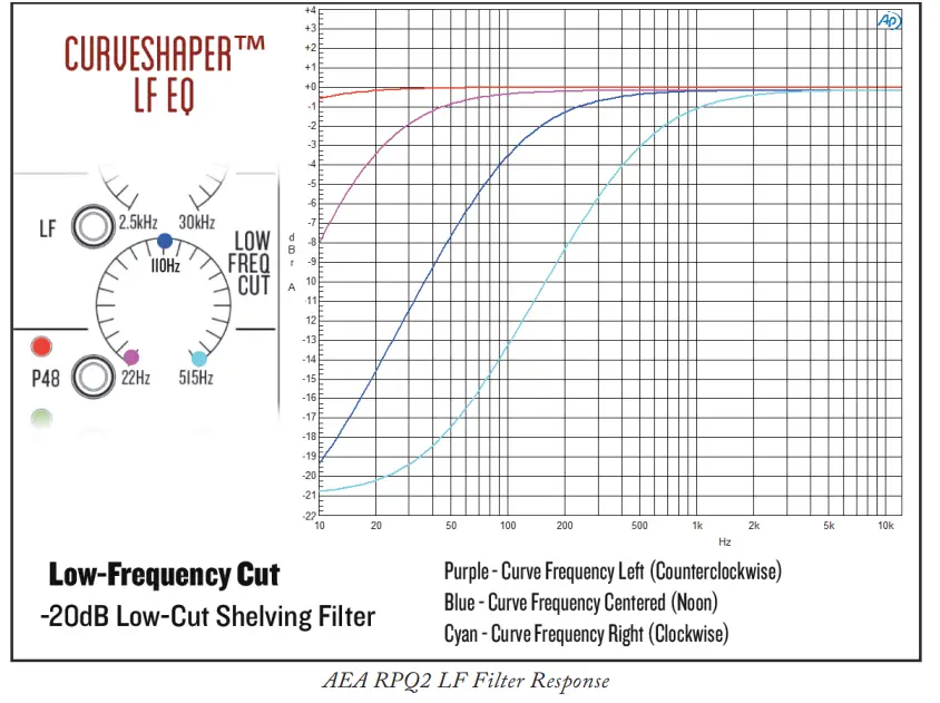 AEA RPQ500 Versatile Mic Preamp - Filter