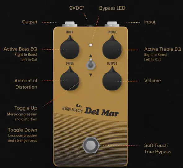 BONDI MK2 Del Mar Overdrive-fig1