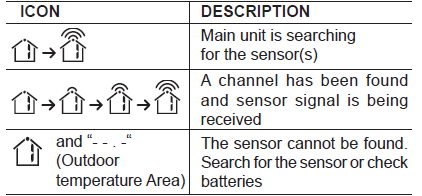 Oregon Scientific Weather Station BAR388HGA FIG-12