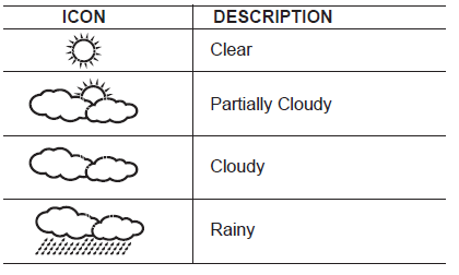 Oregon Scientific Weather Station BAR388HGA FIG-16