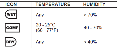 Oregon Scientific Weather Station BAR388HGA FIG-18