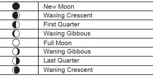 Oregon Scientific Weather Station BAR388HGA FIG-19