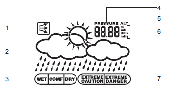 Oregon Scientific Weather Station BAR388HGA FIG-4