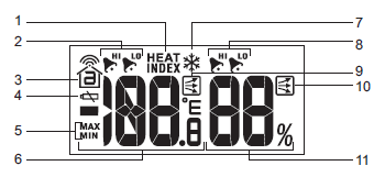 Oregon Scientific Weather Station BAR388HGA FIG-5