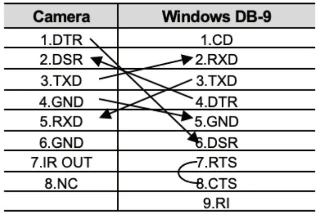Media Solutions MS HD72 12UE USB HD Video Conference Camera - Remote Contro2