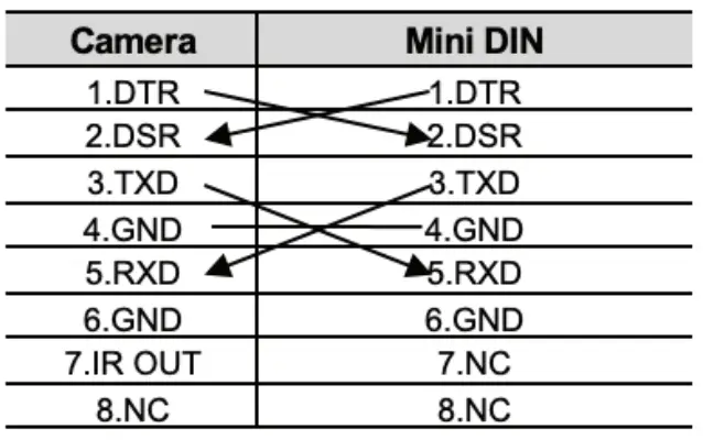 Media Solutions MS HD72 12UE USB HD Video Conference Camera - Remote Contro3