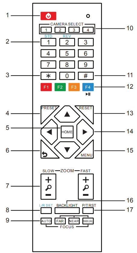 Media Solutions MS HD72 12UE USB HD Video Conference Camera - Remote Control