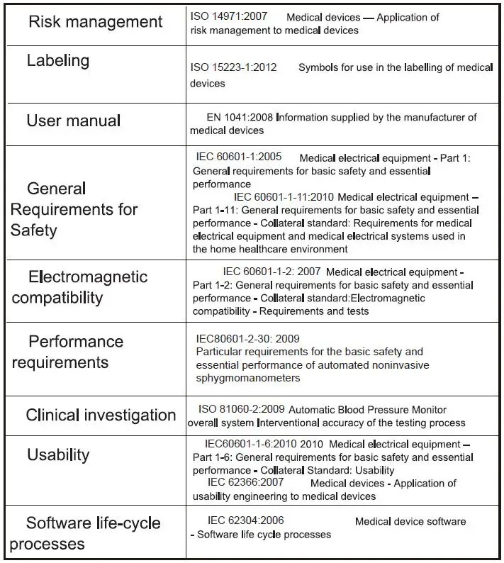 iProvèn-BPM-337-Blood-Pressure-Monitor-fig-10
