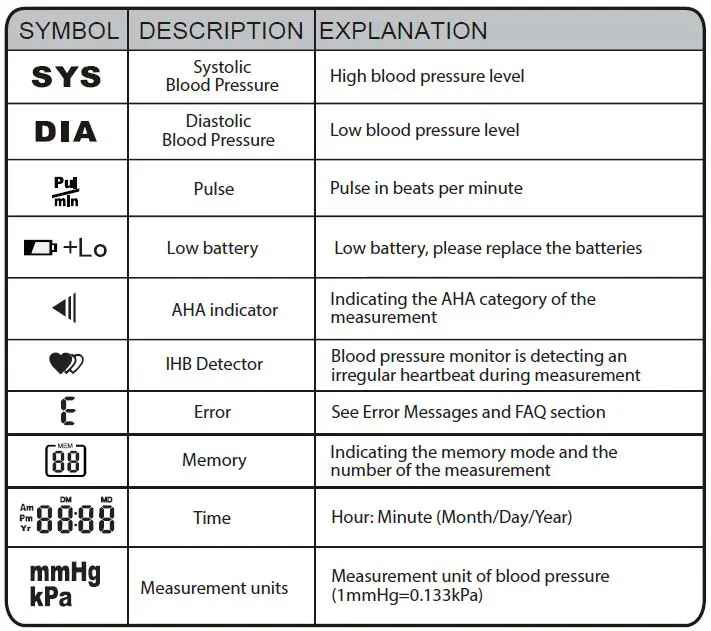 iProvèn-BPM-337-Blood-Pressure-Monitor-fig-3